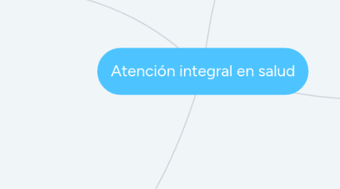 Mind Map: Atención integral en salud