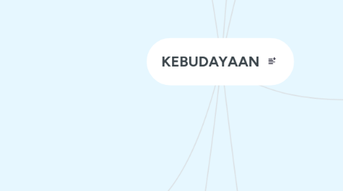 Mind Map: KEBUDAYAAN