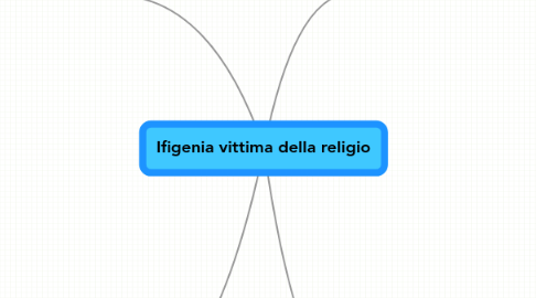 Mind Map: Ifigenia vittima della religio