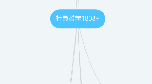 Mind Map: 社員哲学1808+