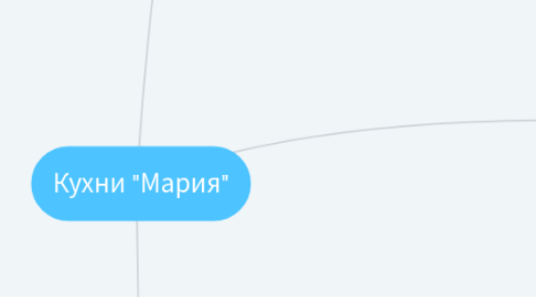 Mind Map: Кухни "Мария"