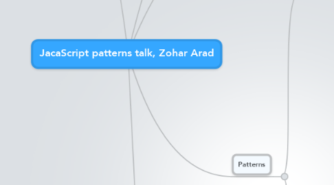 Mind Map: JacaScript patterns talk, Zohar Arad