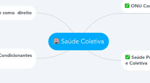 Mind Map: Saúde Coletiva