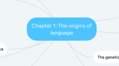 Mind Map: Chapter 1: The origins of language