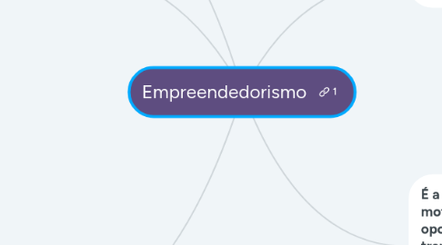 Mind Map: Empreendedorismo