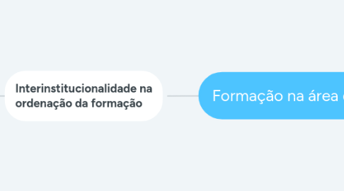 Mind Map: Formação na área da saúde