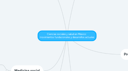 Mind Map: Ciencias sociales y salud en México: movimientos fundacionales y desarrollos actuales