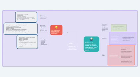 Mind Map: Tarea 2      Acercamiento y abordaje de procesos organizacionales