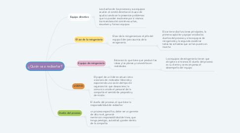 Mind Map: ¿Quién va a rediseñar?