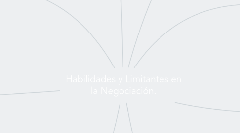 Mind Map: Habilidades y Limitantes en la Negociación.