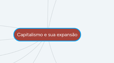 Mind Map: Capitalismo e sua expansão