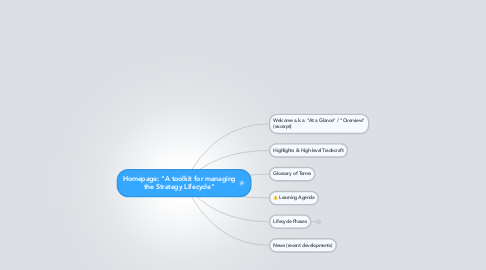 Mind Map: Homepage: "A toolkit for managing the Strategy Lifecycle"