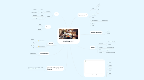 Mind Map: Cooking