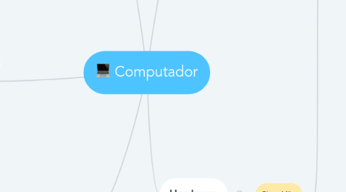 Mind Map: Computador