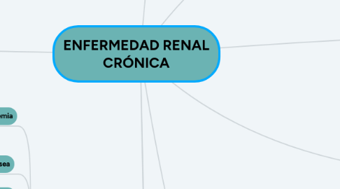 Mind Map: ENFERMEDAD RENAL CRÓNICA