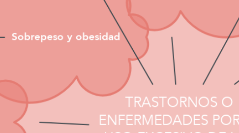 Mind Map: TRASTORNOS O ENFERMEDADES POR EL USO EXCESIVO DE LAS TICS