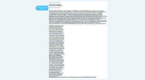 Mind Map: Cut Mix 225 | Monster Steroids