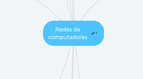 Mind Map: Redes de computadoras