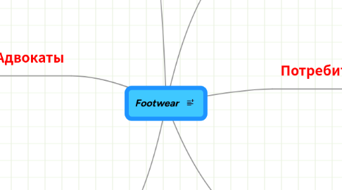 Mind Map: Footwear