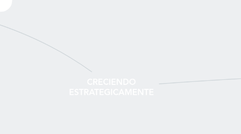 Mind Map: CRECIENDO ESTRATEGICAMENTE