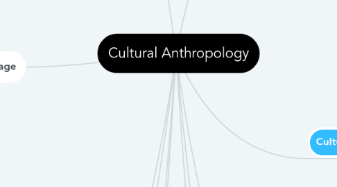 Mind Map: Cultural Anthropology