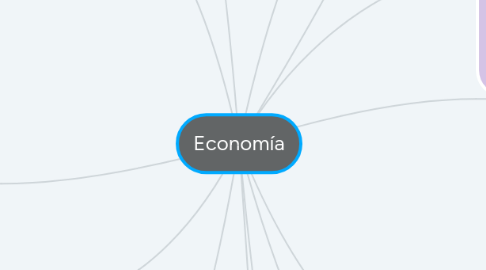 Mind Map: Economía