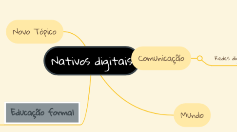 Mind Map: Nativos digitais