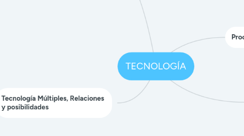 Mind Map: TECNOLOGÍA