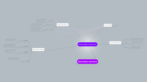 Mind Map: Electricidad y electrónica