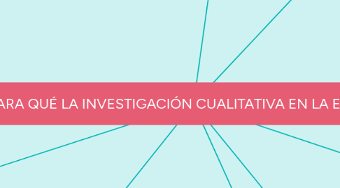 Mind Map: ¿PARA QUÉ LA INVESTIGACIÓN CUALITATIVA EN LA ESCUELA ?