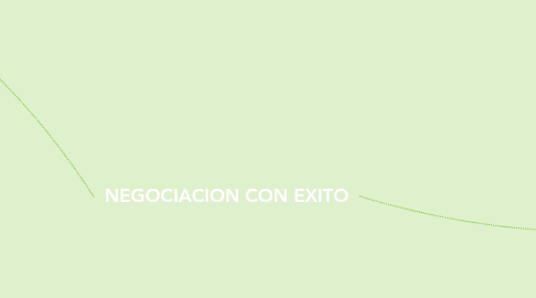 Mind Map: NEGOCIACION CON EXITO