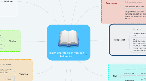 Mind Map: Islam door de ogen van een bekeerling