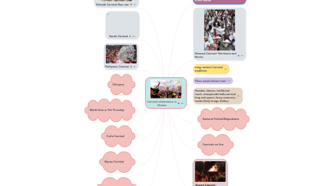 Mind Map: Carnival celebrations in Greece