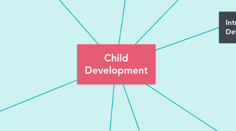 Mind Map: Child Development
