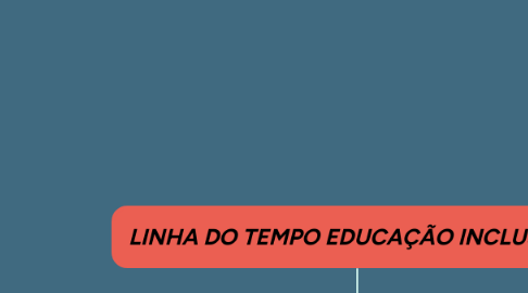 Mind Map: LINHA DO TEMPO EDUCAÇÃO INCLUSIVA