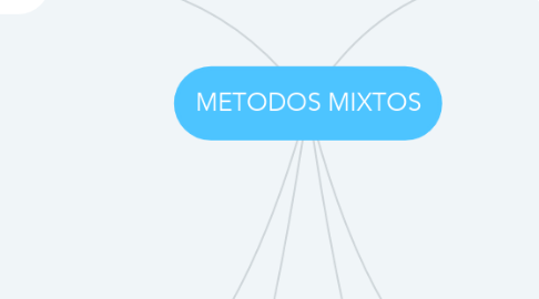 Mind Map: METODOS MIXTOS