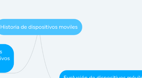 Mind Map: Historia de dispositivos moviles