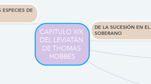 Mind Map: CAPITULO XIX  DEL LEVIATÁN  DE THOMAS  HOBBES