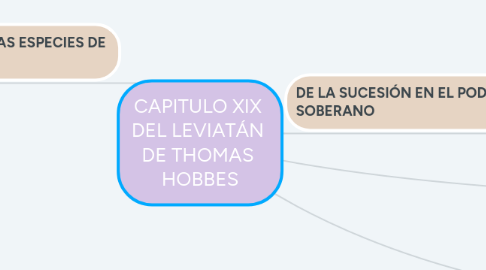 Mind Map: CAPITULO XIX DEL LEVIATÁN DE THOMAS HOBBES
