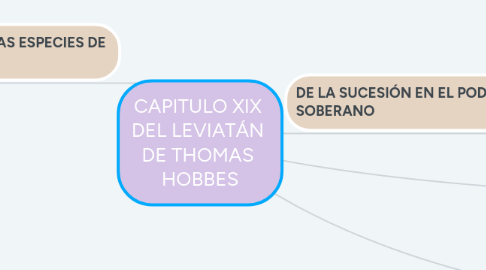 Mind Map: CAPITULO XIX  DEL LEVIATÁN  DE THOMAS  HOBBES