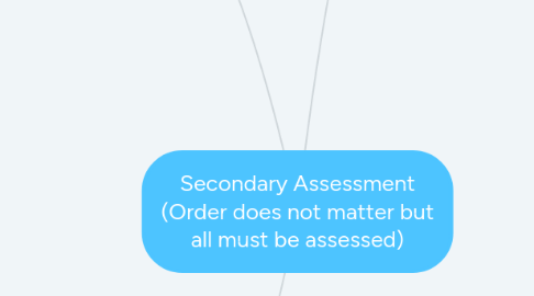 Mind Map: Secondary Assessment (Order does not matter but all must be assessed)
