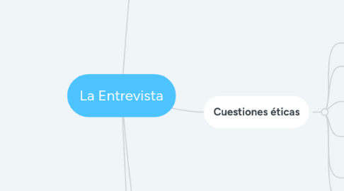 Mind Map: La Entrevista