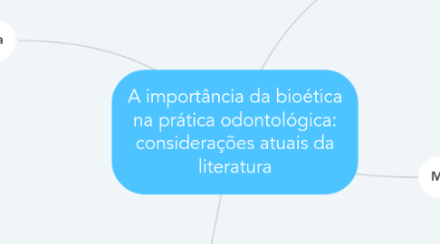 Mind Map: A importância da bioética na prática odontológica: considerações atuais da literatura