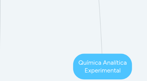 Mind Map: Química Analítica Experimental