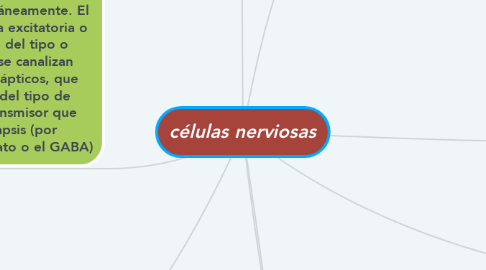Mind Map: células nerviosas