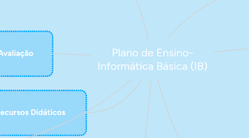 Mind Map: Plano de Ensino- Informática Básica (IB)