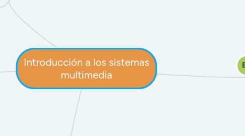 Mind Map: Introducción a los sistemas multimedia