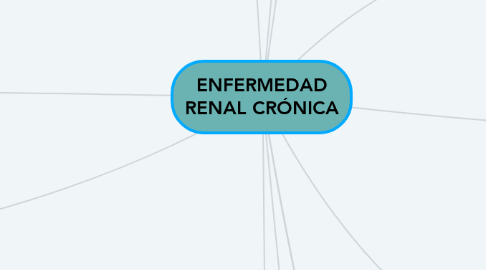 Mind Map: ENFERMEDAD RENAL CRÓNICA