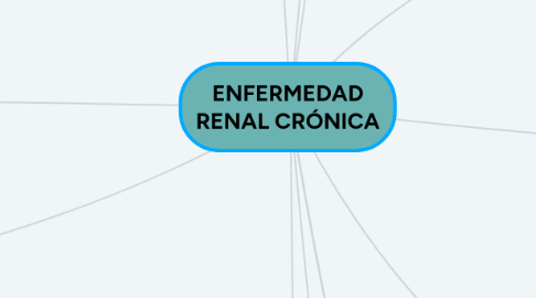 Mind Map: ENFERMEDAD RENAL CRÓNICA