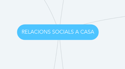 Mind Map: RELACIONS SOCIALS A CASA